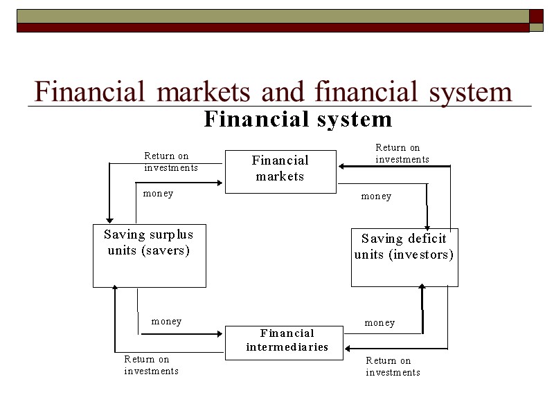 Financial markets and financial system